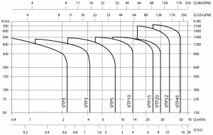 Pompe-centrifugale-multistage-din-otel-inoxidabil-in-pozitie-orizontala